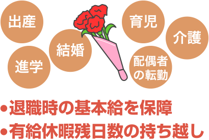 子退職時の基本給を保障 有給休暇残日数の持ち越し