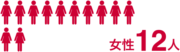 女性12人