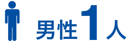 男性2人