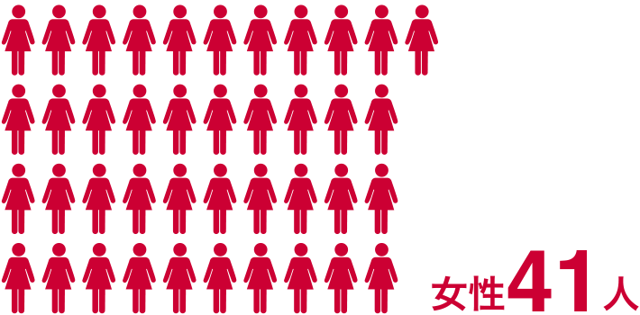 女性41人