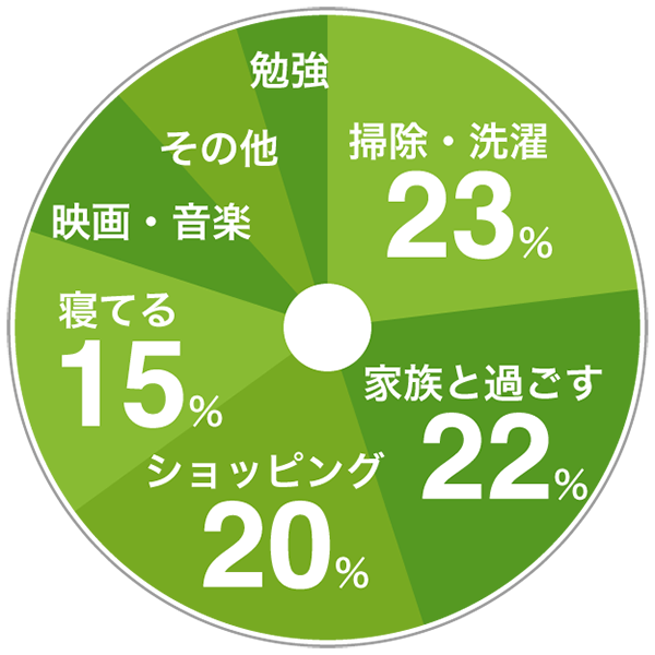 職員の休日の過ごし方